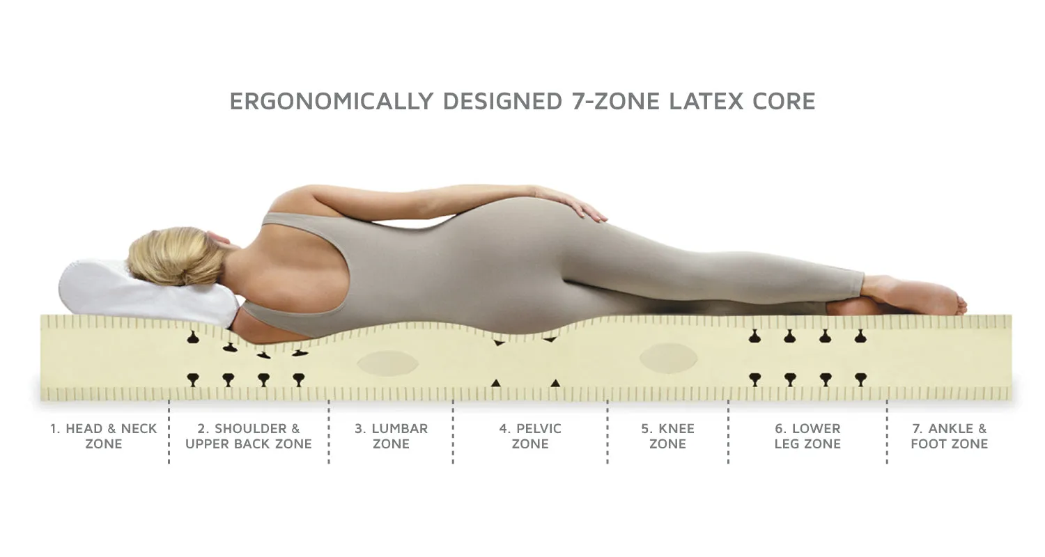 Premier Natural Latex Quilt-Top Mattress