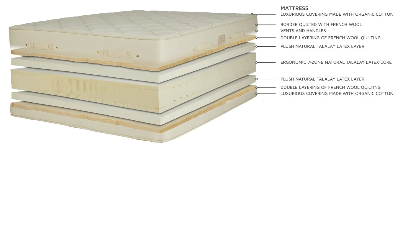 Premier Natural Latex Quilt-Top Mattress